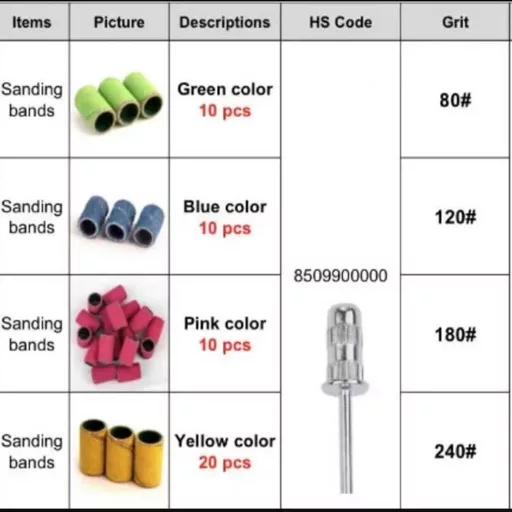 Clavier PodoRolls Color Mix 50db – színkódolt négy szemcseméretű csiszológyűrű készlet, tartó szárral